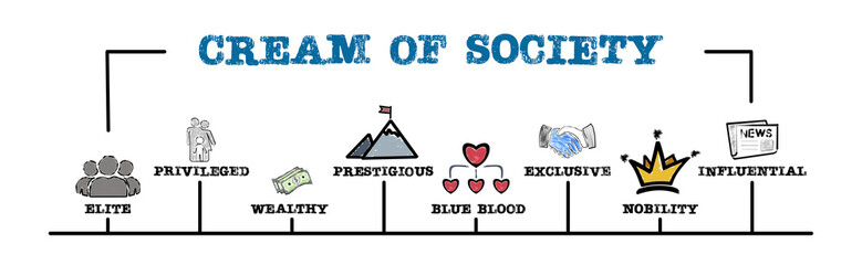 Cream Of Society Concept. Illustration with keywords and icons. Horizontal web banner