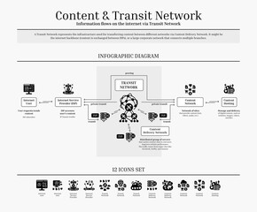 Content and Transit Network, Content Delivery Network, Diagram, Icon Set, Black, Solid Icons