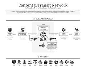 Content and Transit Network, Content Delivery Network, Diagram, Icon Set, Black, Solid Icons