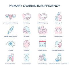 Primary Ovarian Insufficiency symptoms, diagnostic and treatment vector icons. Medical icons. - 761732877