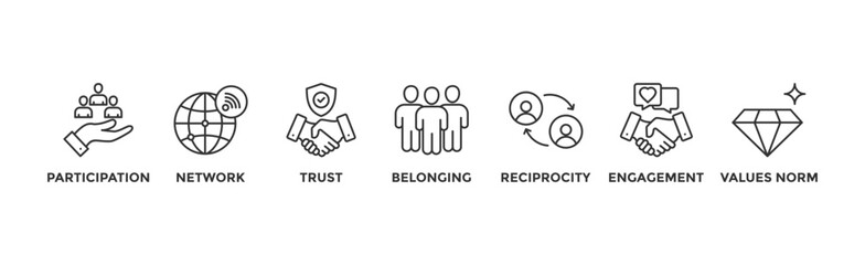 Social capital banner web icon vector illustration concept for the interpersonal relationship with an icon of participation, network, trust, belonging, reciprocity, engagement, and values norm	