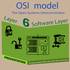 Layer 06 of 07 layers of The Open Systems Interconnection (OSI) model illustration
