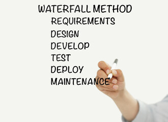 Waterfall method topics
