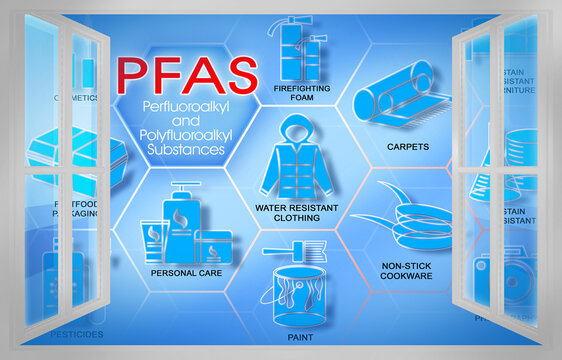 What is dangerous PFAS - Perfluoroalkyl and Polyfluoroalkyl Subs