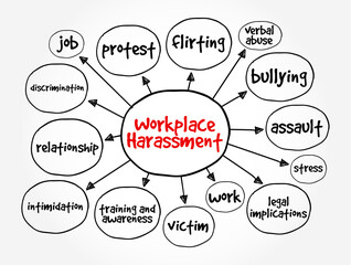 Workplace Harassment is the belittling or threatening behavior directed at an worker, mind map text concept background - obrazy, fototapety, plakaty