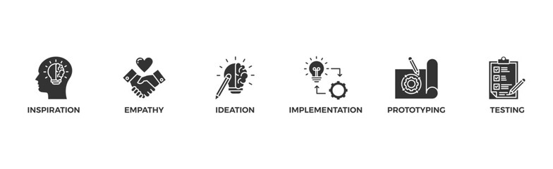 Design thinking process infographic banner web icon vector illustration concept with an icon of inspiration, empathy, ideation, implementation, prototyping, and testing