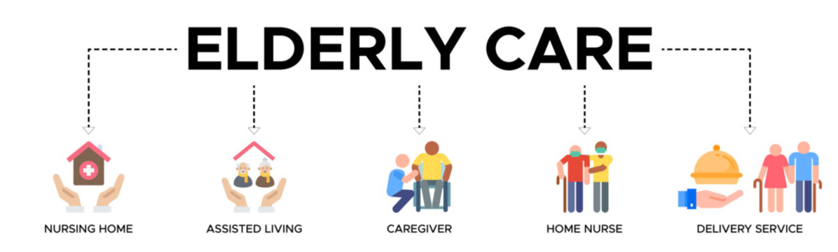 Elderly care banner web icon vector illustration concept for elderly people support with an icon of caregiver, nursing home, assisted living, home nurse, and delivery service