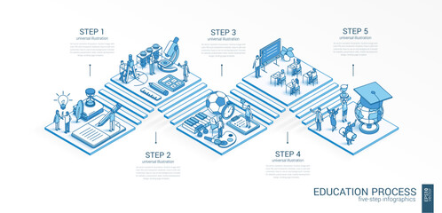 3d line isometric Education system infographic template. Learning students presentation layout. 5 option steps, process parts, growth concept. Classroom. Science, school, university courses icon - obrazy, fototapety, plakaty