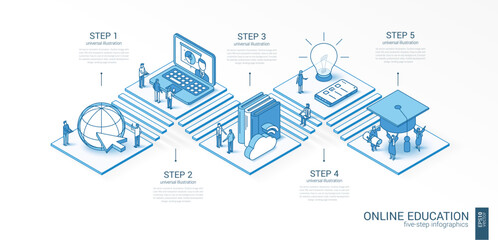 3d line isometric online education infographic template. elearning platform presentation layout. 5 option steps, process parts, growth concept. Business people team. Distance university service icons