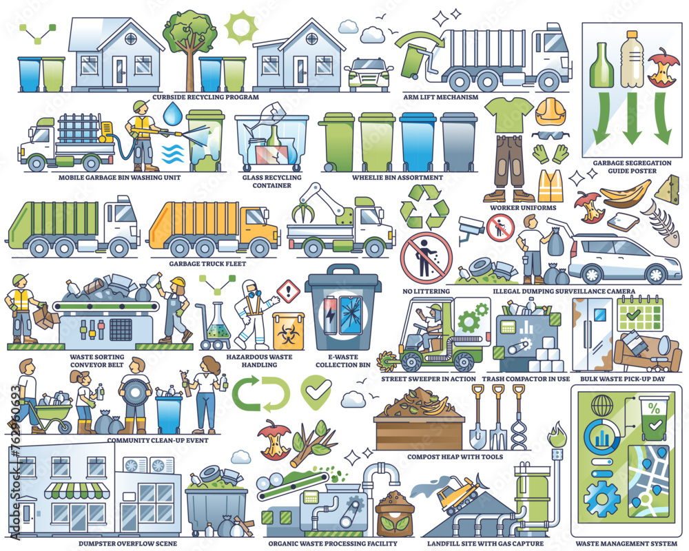 Poster garbage collection and sustainable waste elements in outline collection set, transparent background.
