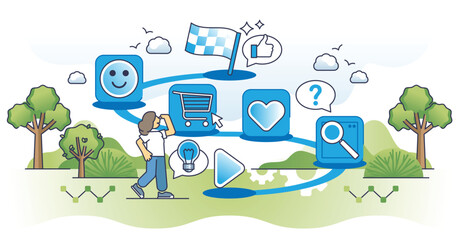 Customer journey path and client behavior research outline concept. Buyer guidance from consideration to buy product, choice and final purchase vector illustration. Successful user sale prediction.