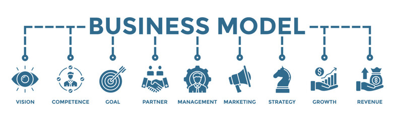 Business model banner web icon illustration concept with icon of vision, competence, partner, management, marketing, strategy, growth and revenue, goal