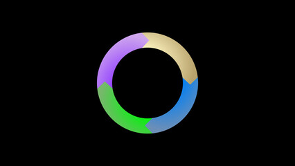 Virtuous circle diagram without text, wheel of  four-quarters methodology, four parts graphic explanation virtuous cycle four quarters on black background.
