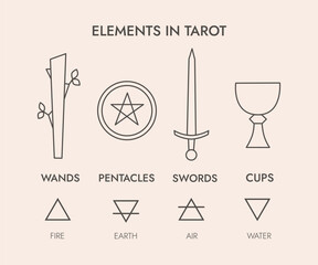Tarot cards suits, pentacles, wands, swords, cups and four elements, alchemy symbols, fire, water, earth, air, vector icons, line art - 764011668