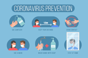 Symptoms of coronavirus 2019-nCoV, health and medicine infographics