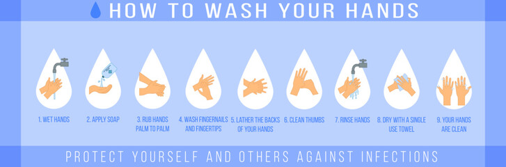 Educational infographic on personal hygiene, diseases and healthcare: how to properly wash your hands step by step and use hand sanitizer - obrazy, fototapety, plakaty