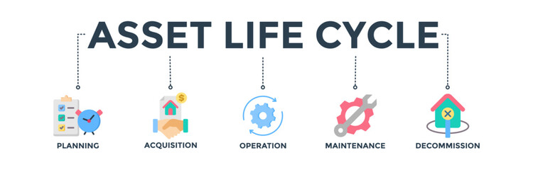 Asset life cycle banner concept with icon of planning, acquisition, operation, maintenance, and decommission