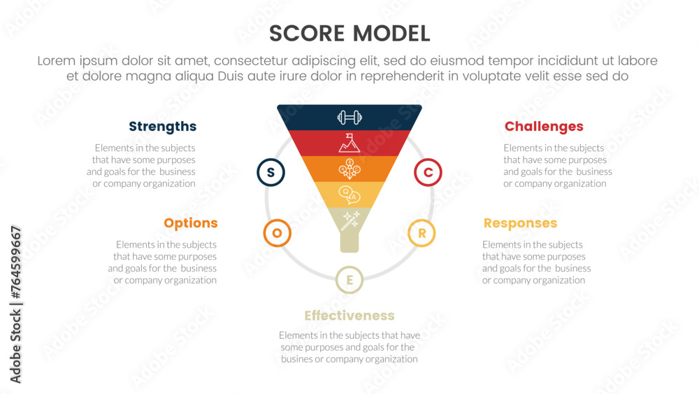 Poster score business assessment infographic with funnel shape on circle with 5 points for slide presentati