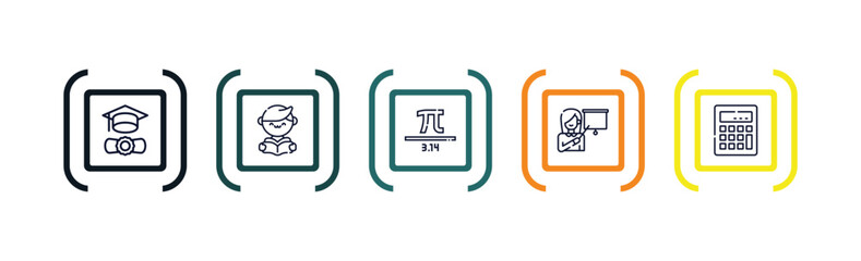 outline icons set from education concept. editable vector included graduation diploma, kid, pi, teacher giving lecture, school calculator icons. - obrazy, fototapety, plakaty