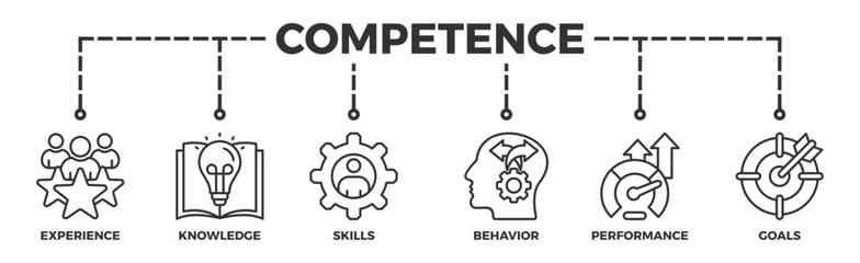 Competence banner web icon illustration concept with an icon of experience, knowledge, skills, behavior, performance, and goals