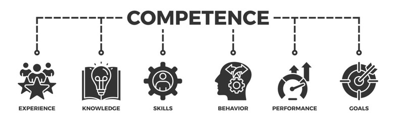 Competence banner web icon illustration concept with an icon of experience, knowledge, skills, behavior, performance, and goals