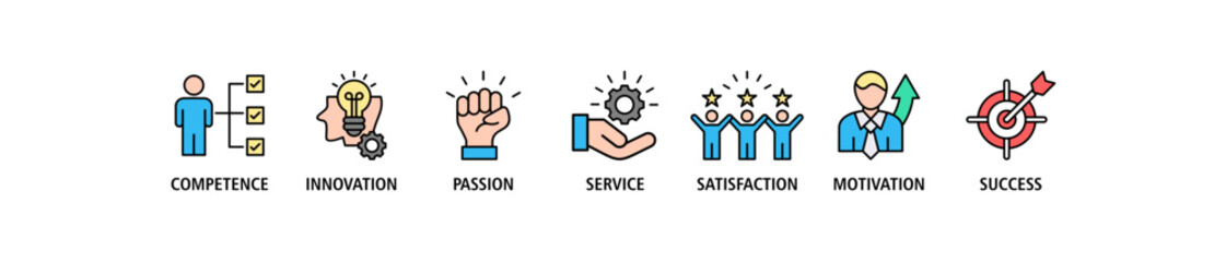 Fototapeta premium Excellence banner web icon set vector illustration concept for business achievement with icon of competence, innovation, passion, service, satisfaction, motivation, achieve, and success