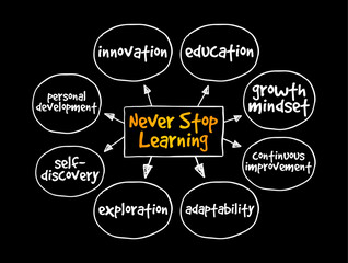 Never Stop Learning - motivational phrase that emphasizes the importance of continuous education, personal growth, and self-improvement throughout one's life, mind map text concept background
