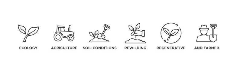 Permaculture banner web icon vector illustration concept for land management and natural ecosystems with icon of ecology, agriculture, soil conditions, rewilding, regenerative, and farmer  © Icon Designer