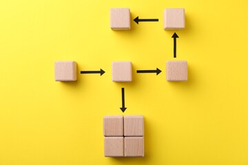 Business process organization and optimization. Scheme with wooden figures and arrows on yellow background, top view - obrazy, fototapety, plakaty