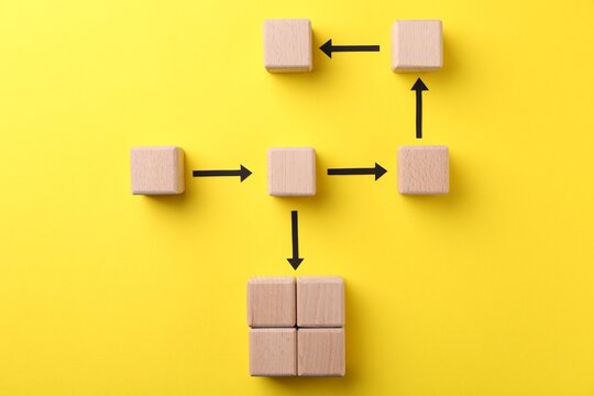 Business process organization and optimization. Scheme with wooden figures and arrows on yellow background, top view