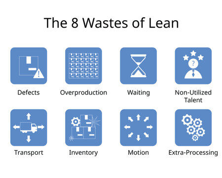 The 8 Wastes of Lean Manufacturing