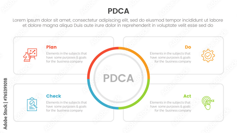 Poster pdca management business continual improvement infographic 4 point stage template with big circle ce