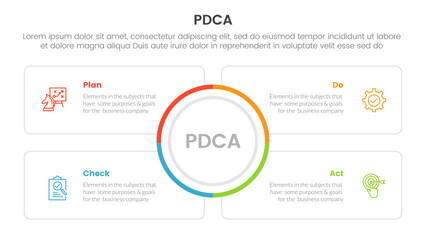 pdca management business continual improvement infographic 4 point stage template with big circle center and square outline box for slide presentation