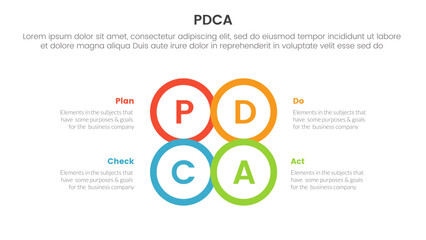 pdca management business continual improvement infographic 4 point stage template with circle center outline joined combine shape for slide presentation