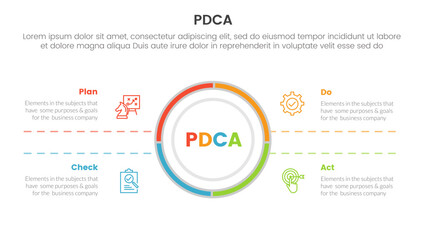 pdca management business continual improvement infographic 4 point stage template with big circle center and symmetric text for slide presentation