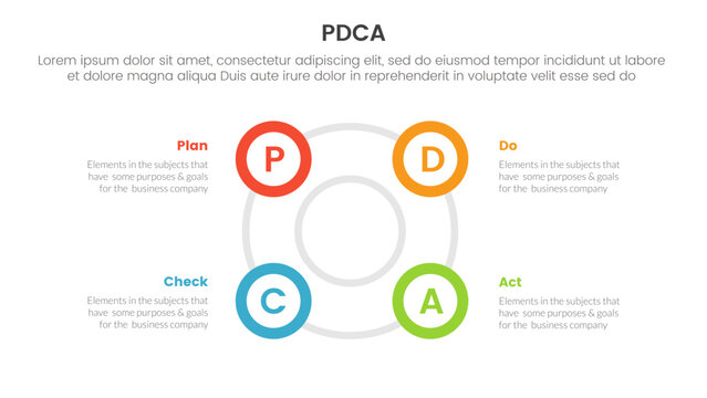pdca management business continual improvement infographic 4 point stage template with big circle circular cycle outline shape for slide presentation