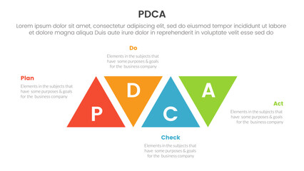 pdca management business continual improvement infographic 4 point stage template with triangle shape modification ups and down for slide presentation