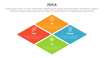 pdca management business continual improvement infographic 4 point stage template with rhombus rotated square shape for slide presentation