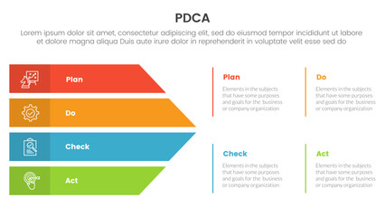 pdca management business continual improvement infographic 4 point stage template with big arrow shape combination for slide presentation