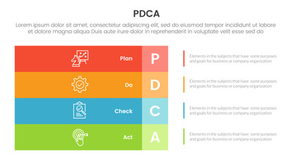 pdca management business continual improvement infographic 4 point stage template with big rectangle box vertical stack on left layout for slide presentation