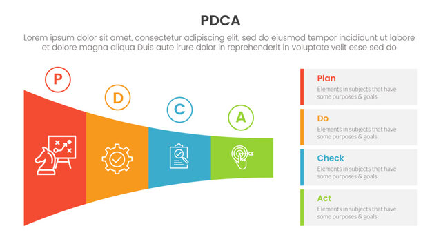 pdca management business continual improvement infographic 4 point stage template with shrink horizontal funnel rectangle for slide presentation