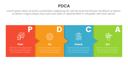 pdca management business continual improvement infographic 4 point stage template with box and small arrow for slide presentation
