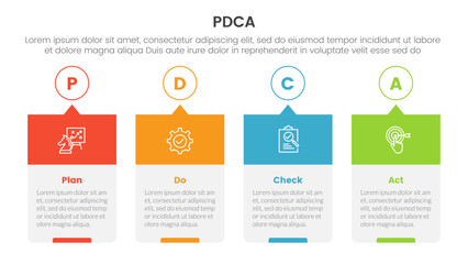 pdca management business continual improvement infographic 4 point stage template with timeline style creative box with outline circle and header for slide presentation