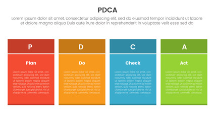pdca management business continual improvement infographic 4 point stage template with rectangle table box for slide presentation