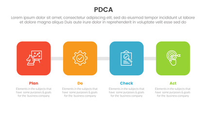 pdca management business continual improvement infographic 4 point stage template with square box with horizontal direction for slide presentation