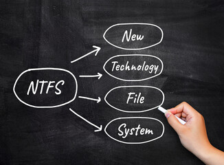 NTFS - Hand writing New Technology File System acronym