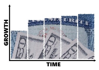 bar graph showing that for seniors over time social security benefits increase over time
