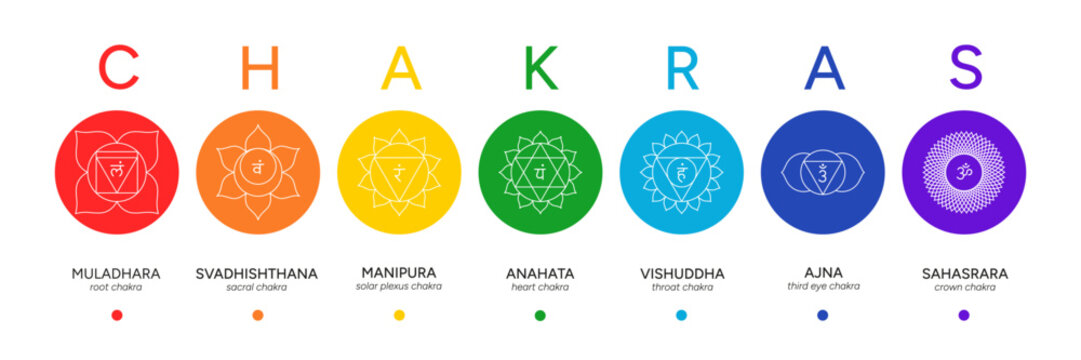 Chakra system set, line art symbols. Meditation, spirituality, energy, healing vector illustration icon set on white background