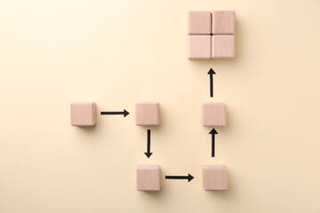 Business process organization and optimization. Scheme with wooden figures and arrows on beige...