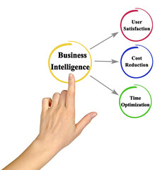 Three Benefits of Business Intelligence